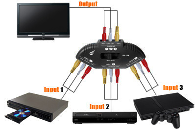 FREE Ozstock Day: 3-Way AV Switch/Selector